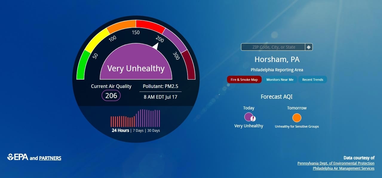 Air Quality Risk Alert